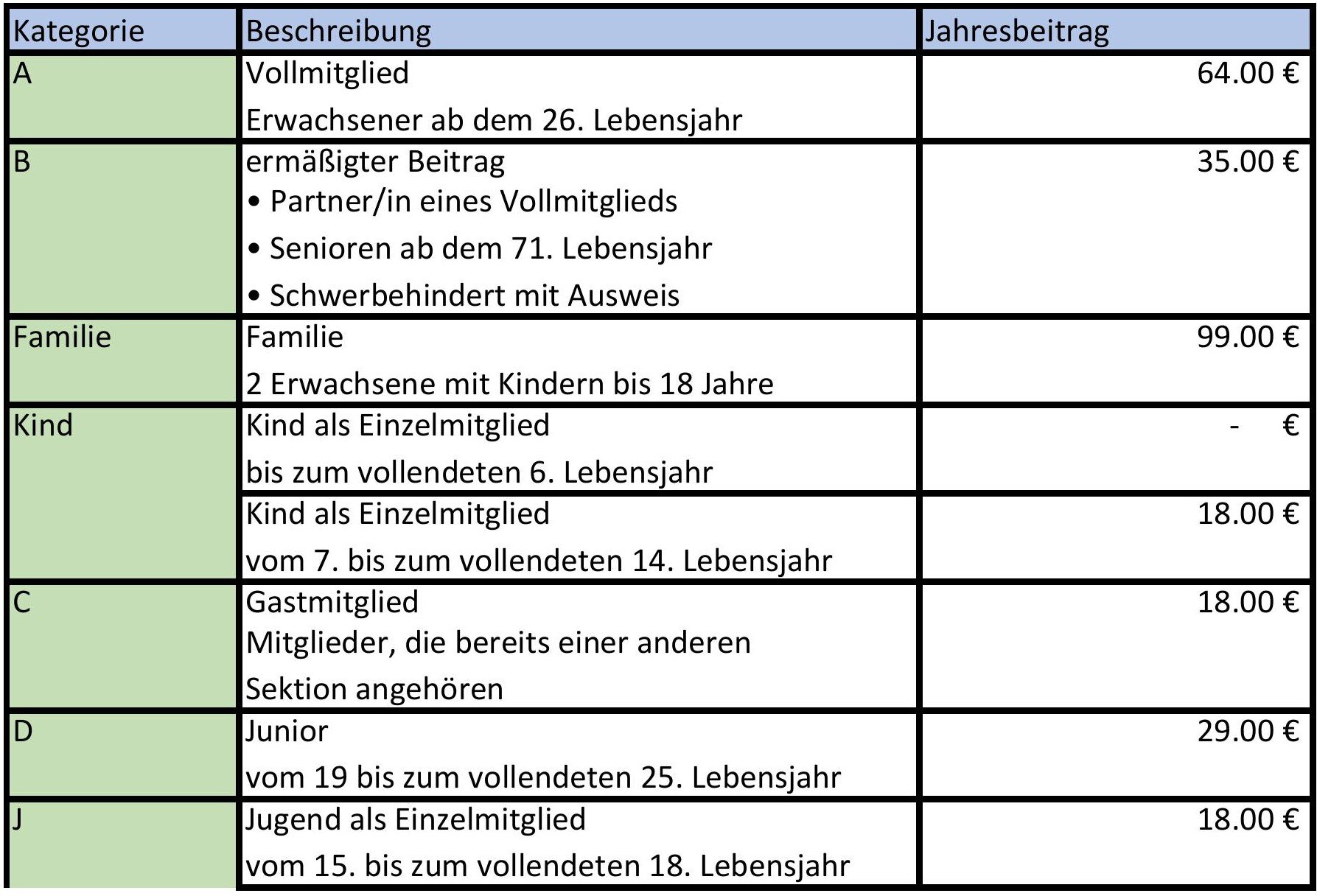 Mitgliedsbeiträge 2025 | © DAV Sektion Aulendorf